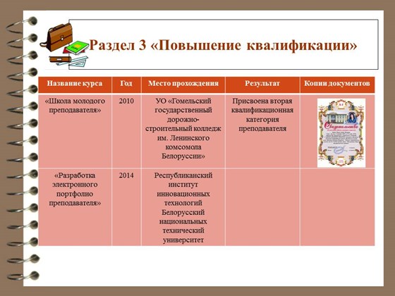 Личные данные: Портфолио